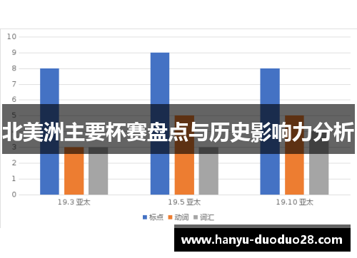 北美洲主要杯赛盘点与历史影响力分析