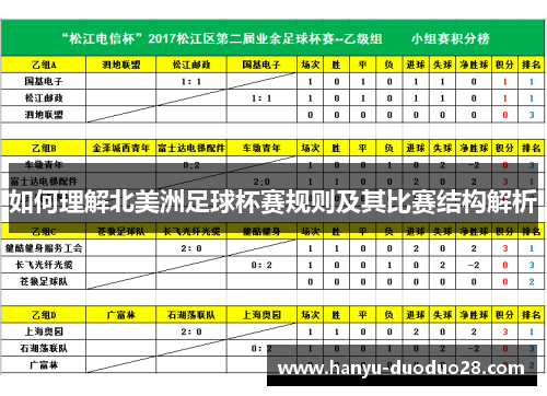 如何理解北美洲足球杯赛规则及其比赛结构解析