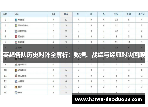 英超各队历史对阵全解析：数据、战绩与经典对决回顾