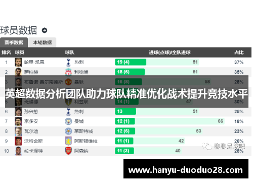 英超数据分析团队助力球队精准优化战术提升竞技水平