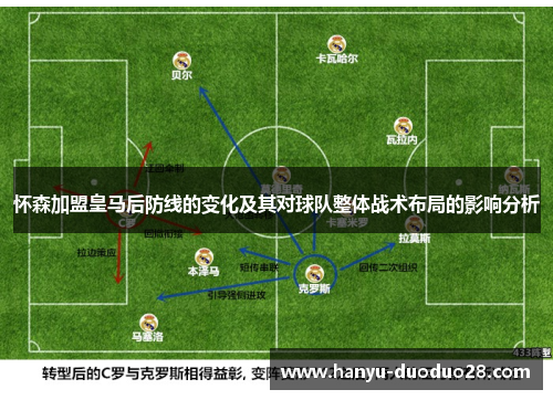 怀森加盟皇马后防线的变化及其对球队整体战术布局的影响分析