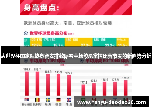 从世界杯国家队热身赛安排数据看中场绞杀掌控比赛节奏的新趋势分析